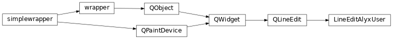 Inheritance diagram of LineEditAlyxUser