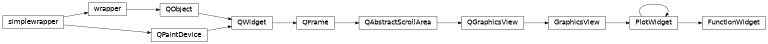 Inheritance diagram of FunctionWidget
