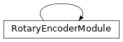 Inheritance diagram of RotaryEncoderModule