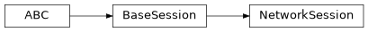 Inheritance diagram of NetworkSession