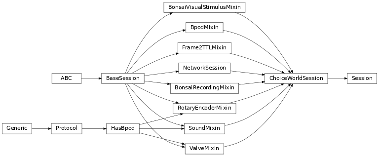 Inheritance diagram of Session