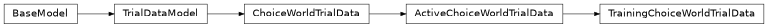 Inheritance diagram of TrainingChoiceWorldTrialData