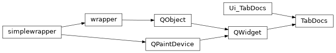 Inheritance diagram of TabDocs