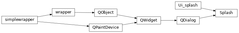 Inheritance diagram of Splash