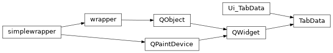 Inheritance diagram of TabData