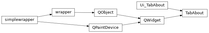 Inheritance diagram of TabAbout