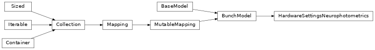 Inheritance diagram of HardwareSettingsNeurophotometrics