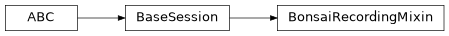 Inheritance diagram of BonsaiRecordingMixin