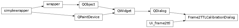 Inheritance diagram of Frame2TTLCalibrationDialog