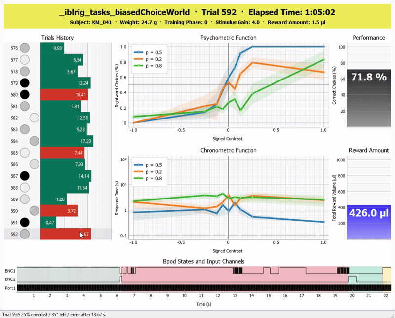 Interactive Online Plots